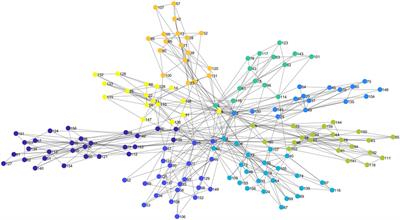 A multi-stakeholder potential game model in active distribution network considering the bounded rationality of small users